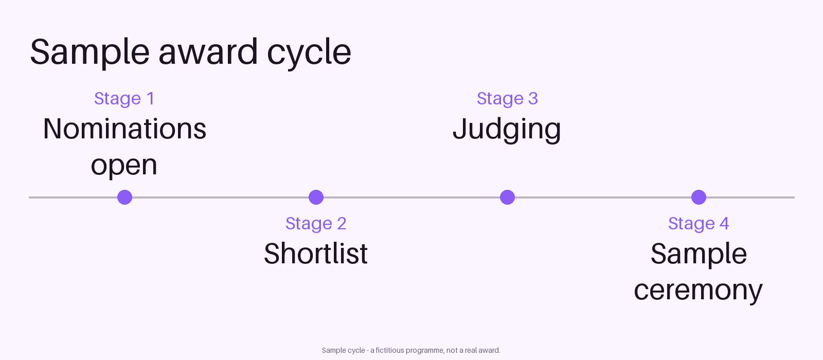 Award Cycle Timeline canonical preview
