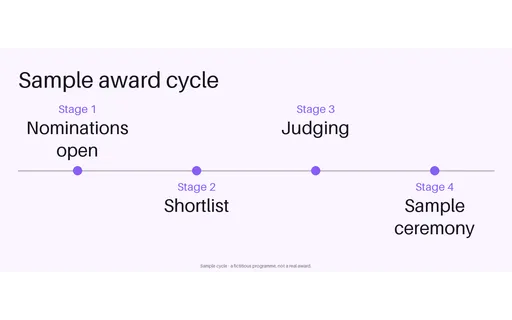 Award Cycle Timeline template preview