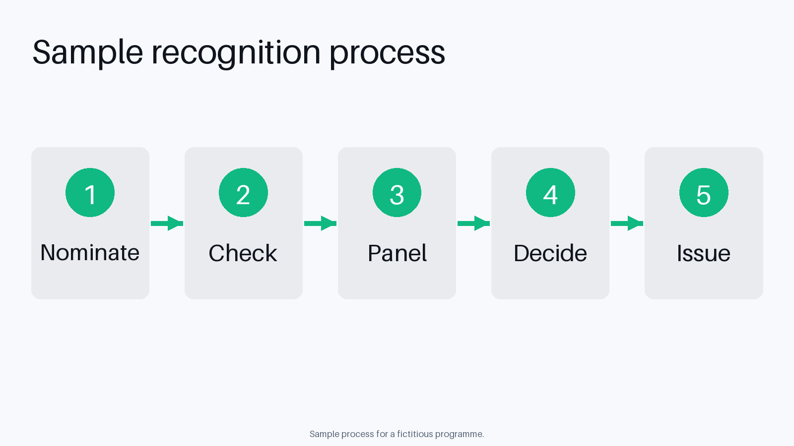 Recognition Programme Flow canonical preview