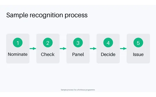 Recognition Programme Flow template preview
