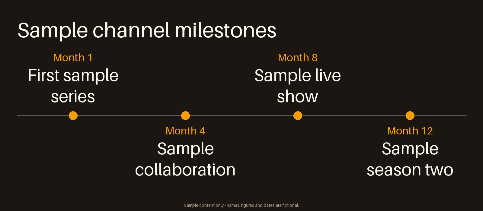Channel Growth Timeline canonical preview