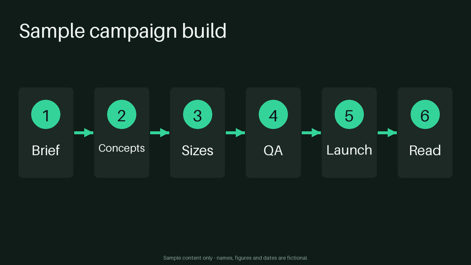 Campaign Build Flow canonical preview