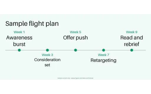 Campaign Flight Timeline template preview