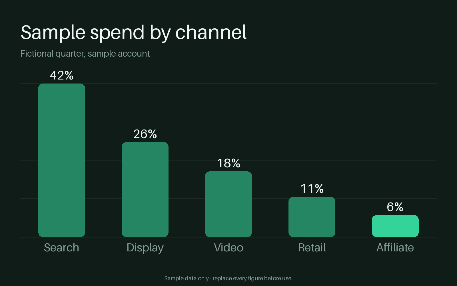 Channel Spend Chart canonical preview