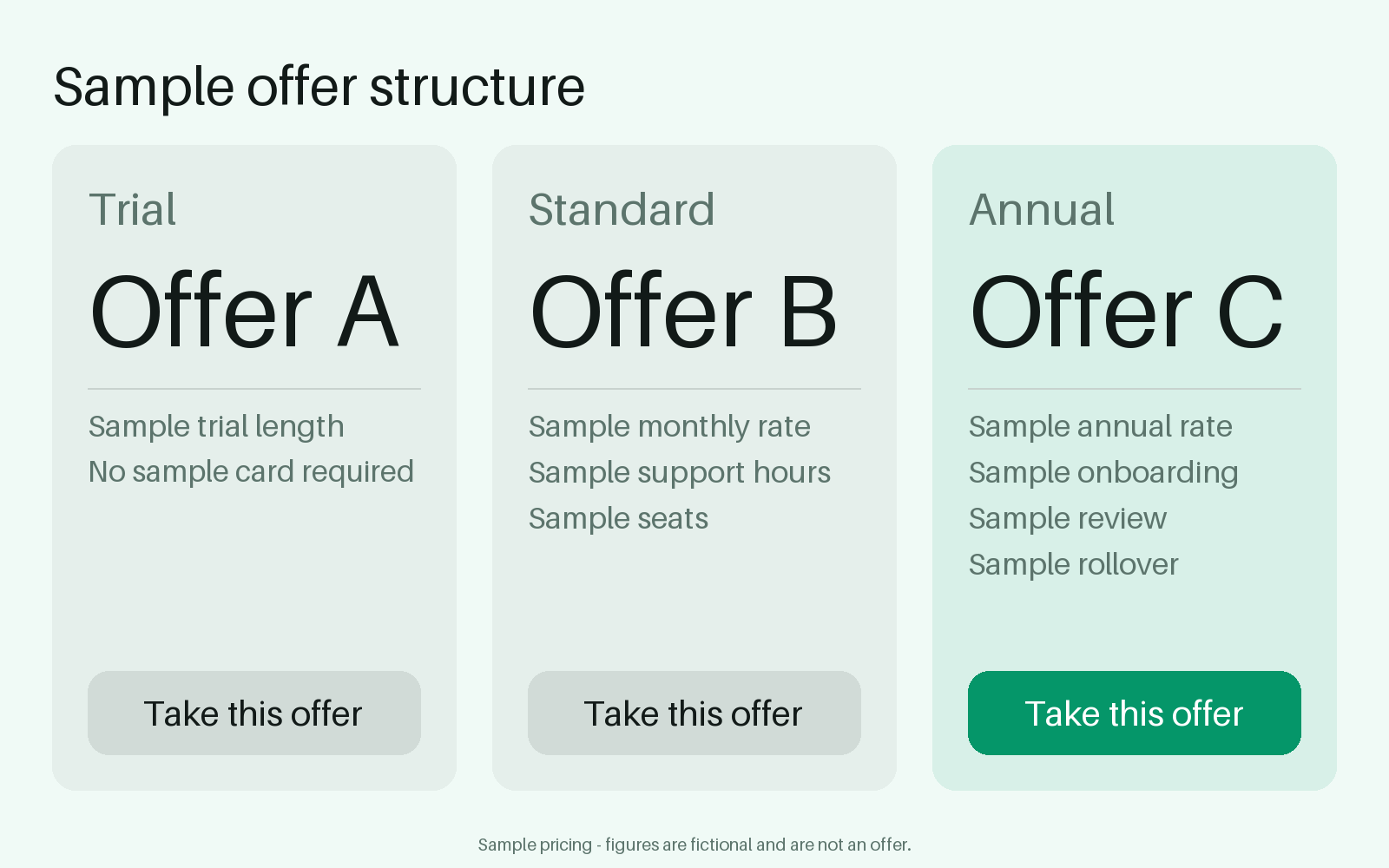 Offer Tier Panel canonical preview