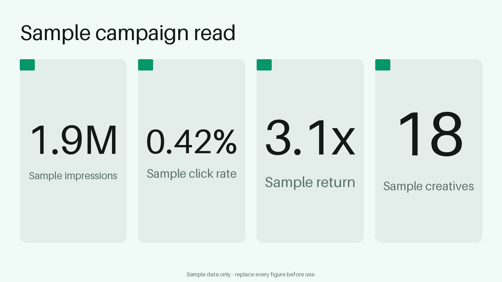 Performance Summary Stats canonical preview