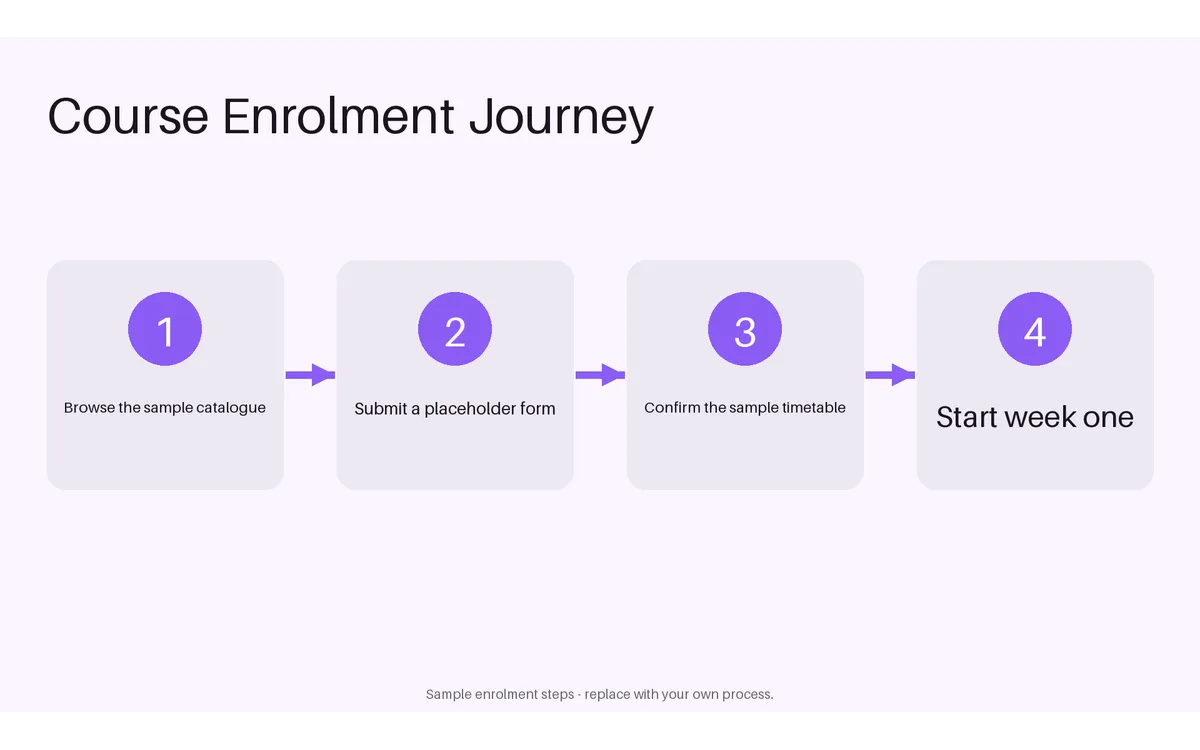 Course Enrolment Journey detail preview