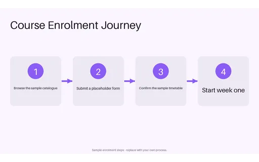 Course Enrolment Journey template preview