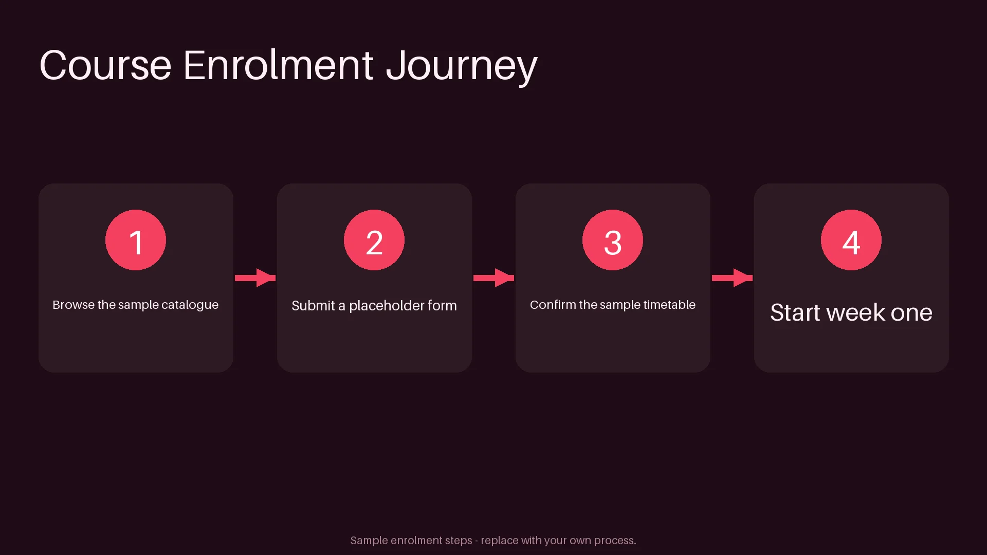 Course Enrolment Journey variant 1