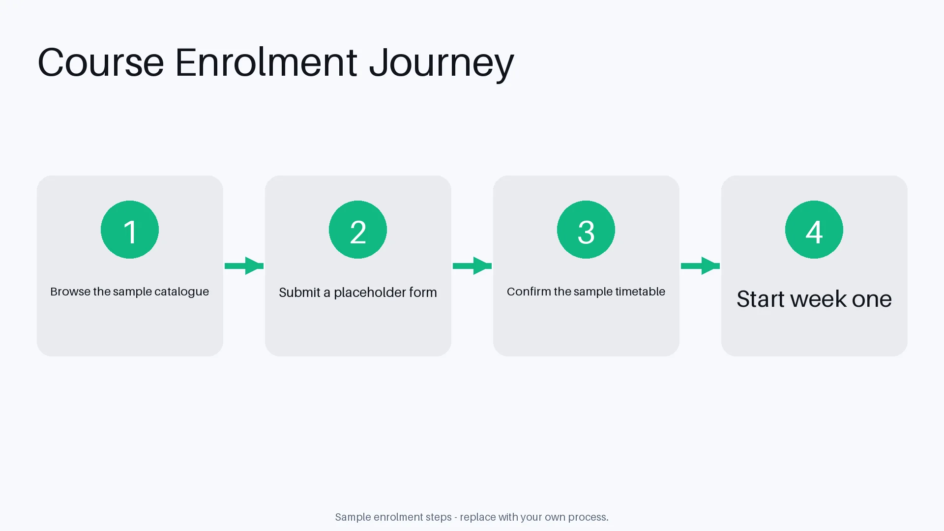 Course Enrolment Journey variant 2