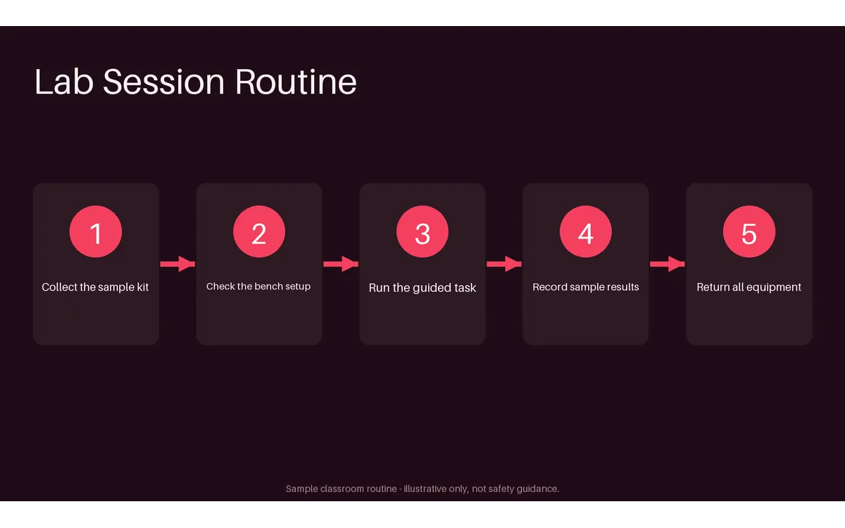 Lab Session Routine Steps detail preview