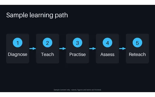 Learning Path Flow template preview