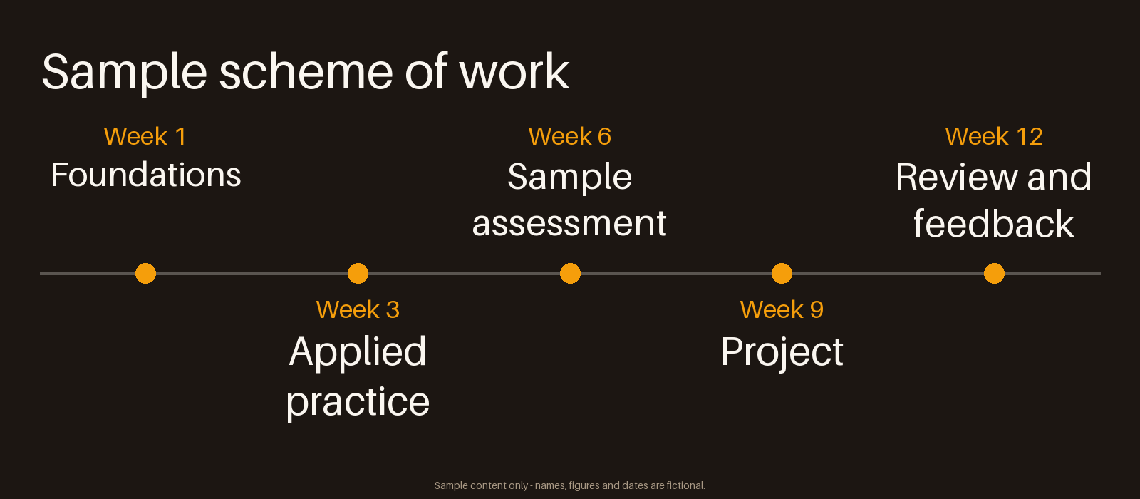 Scheme of Work Timeline canonical preview