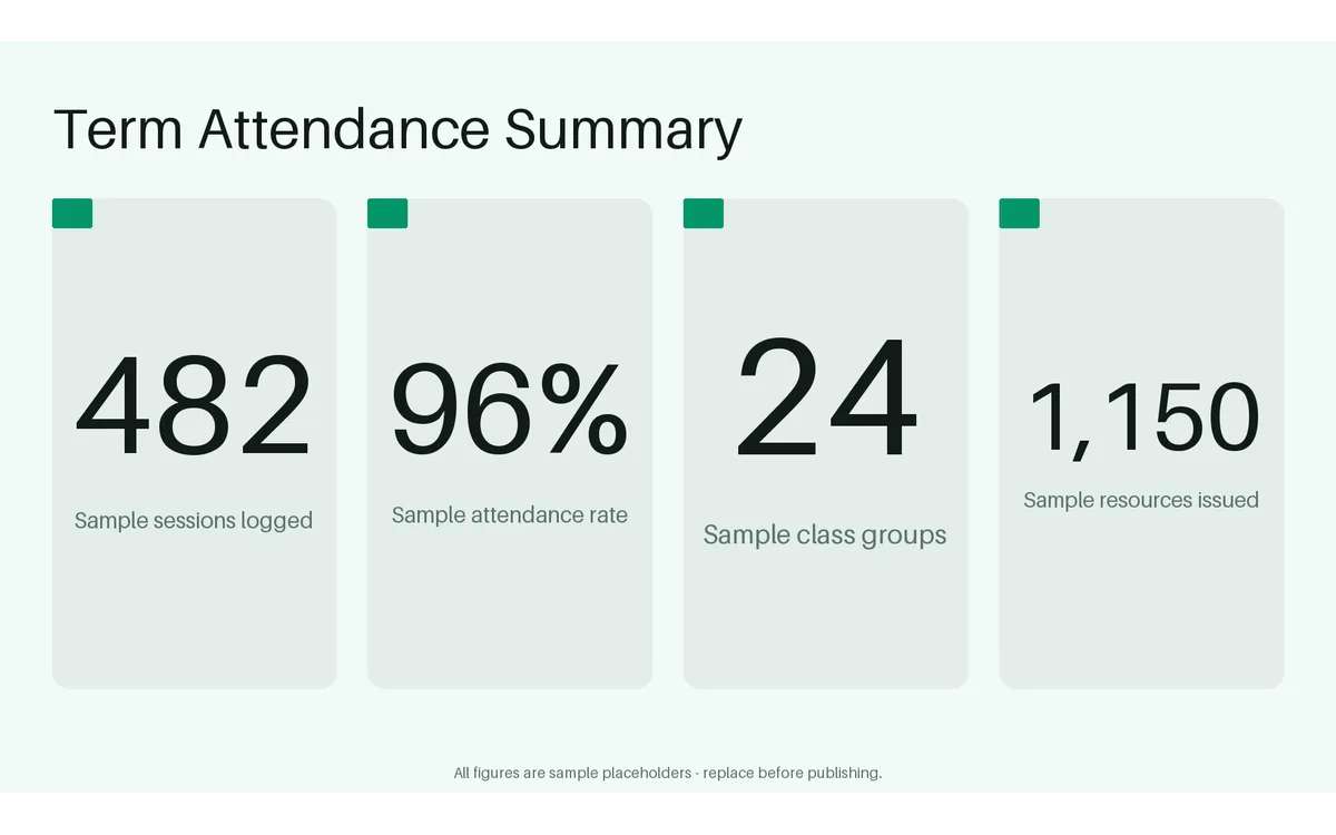 Term Attendance Summary detail preview