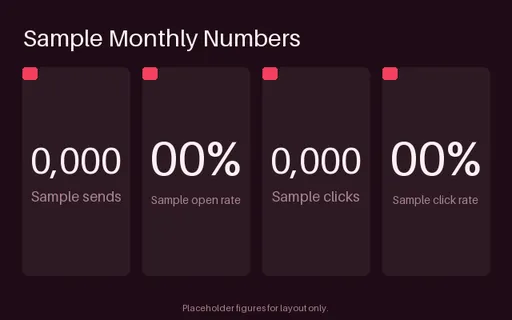 Monthly Metrics Block template preview