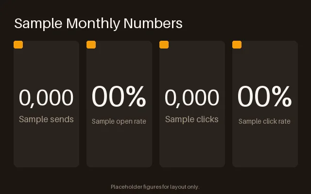 Monthly Metrics Block variant 2