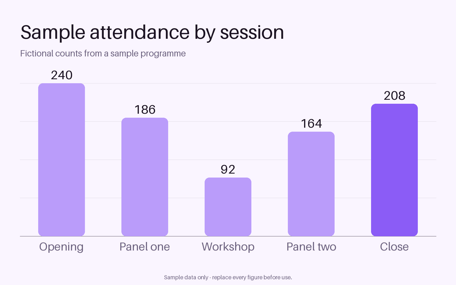 Attendance Chart Panel canonical preview