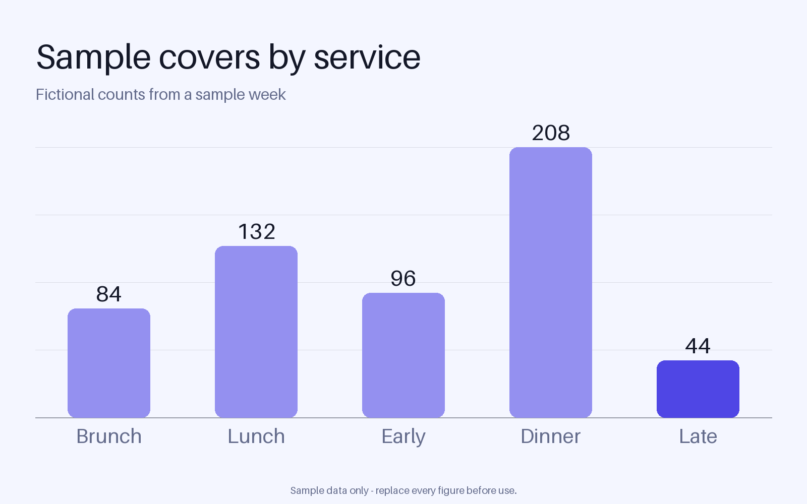 Covers by Service Chart canonical preview