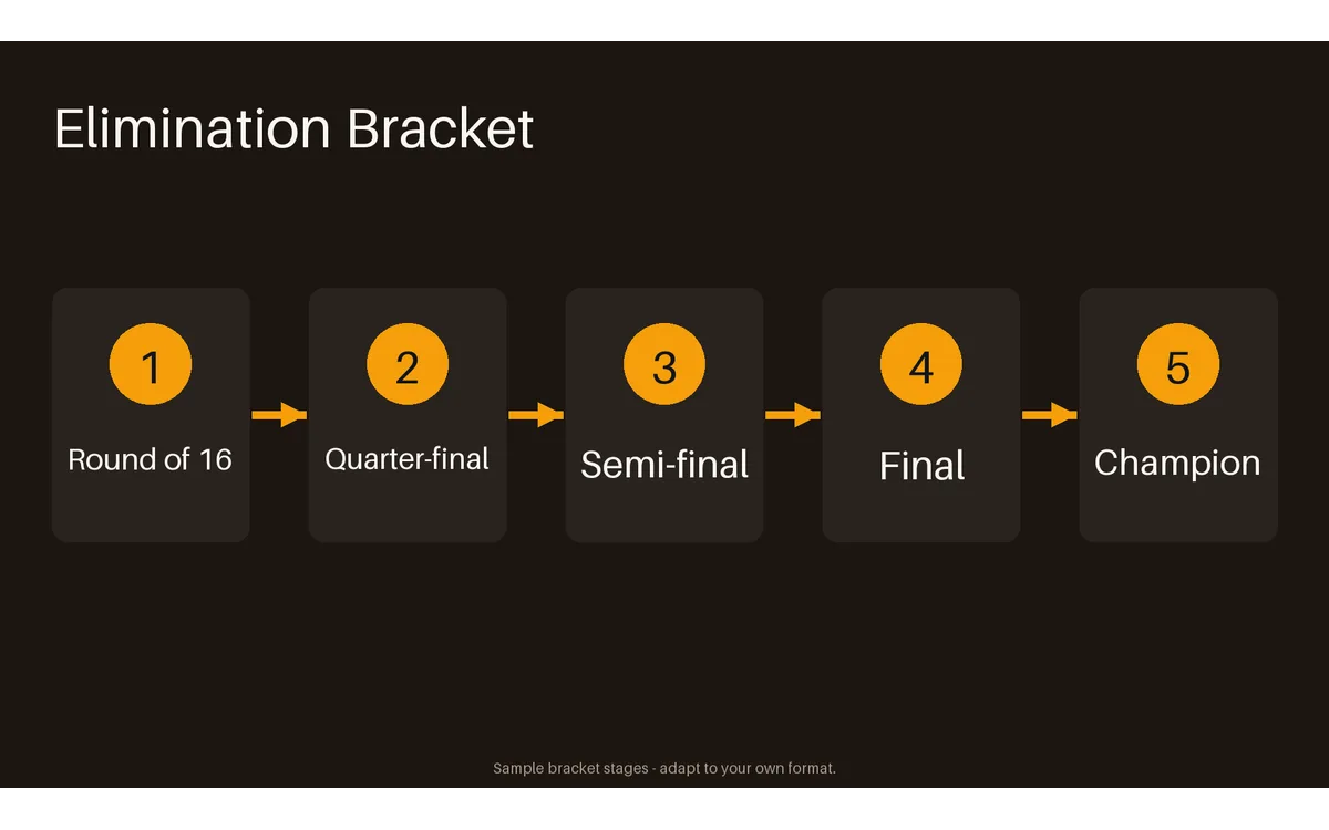 Elimination Bracket Flow detail preview