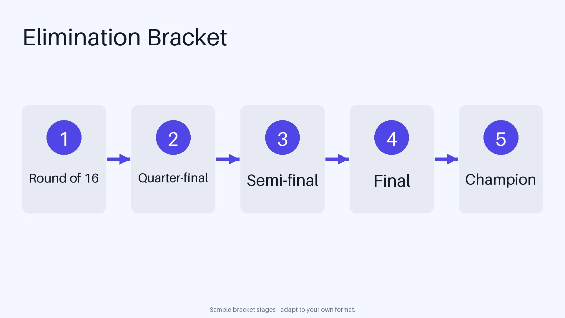 Elimination Bracket Flow variant 1