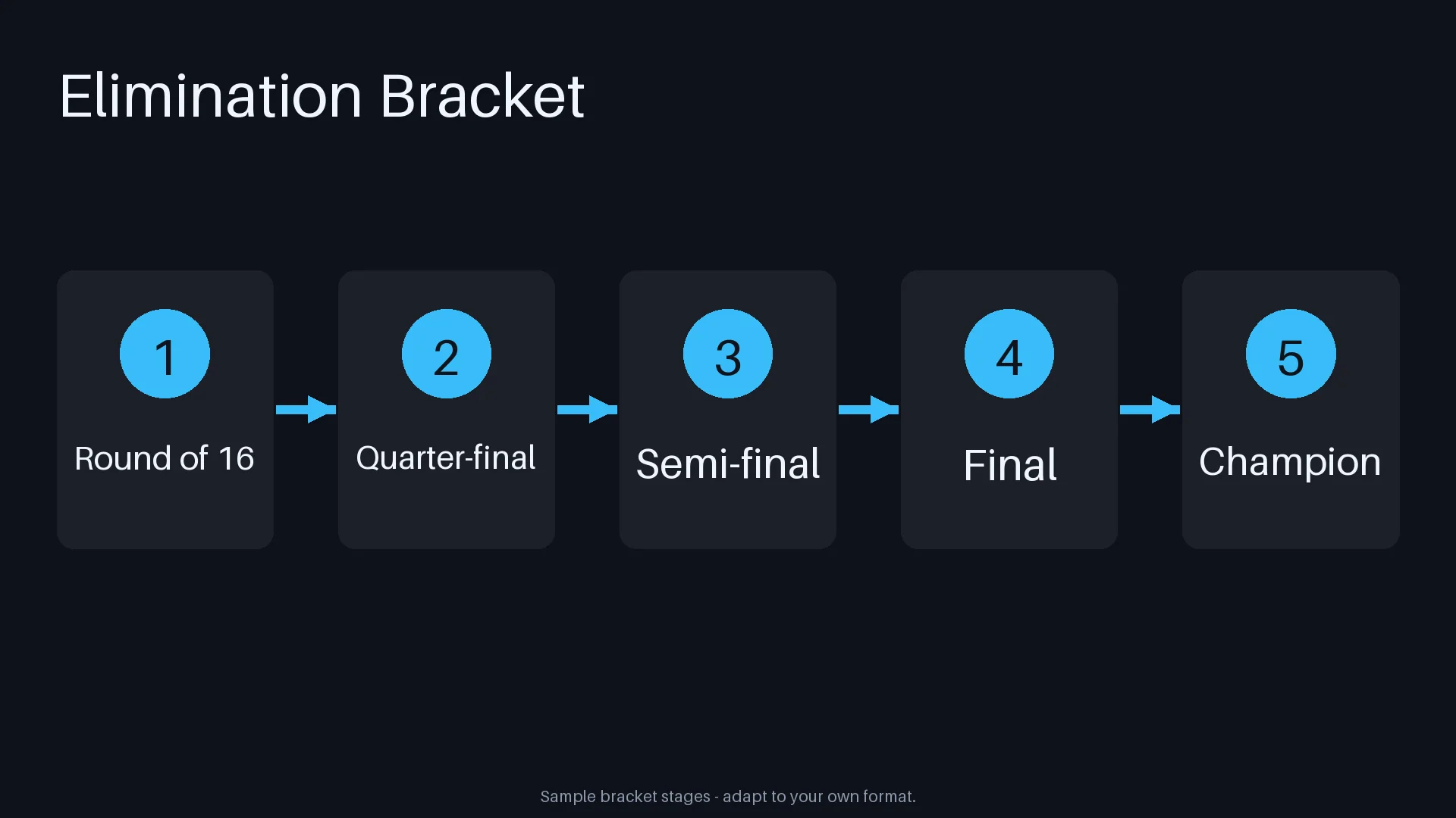 Elimination Bracket Flow variant 2