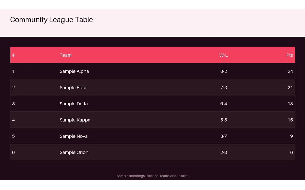 Community League Standings detail preview