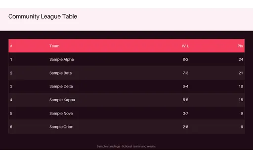 Community League Standings — table-sheet layout, sample content only