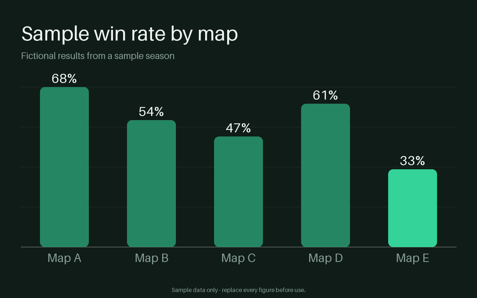 Map Win Rate Chart canonical preview