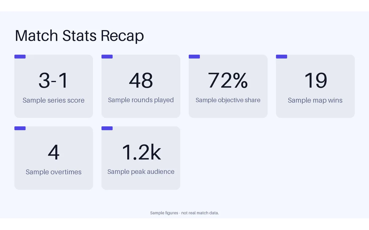 Match Stats Recap detail preview