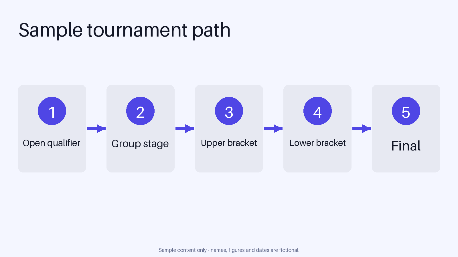 Tournament Flow Panel canonical preview