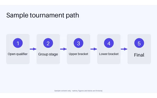 Tournament Flow Panel template preview