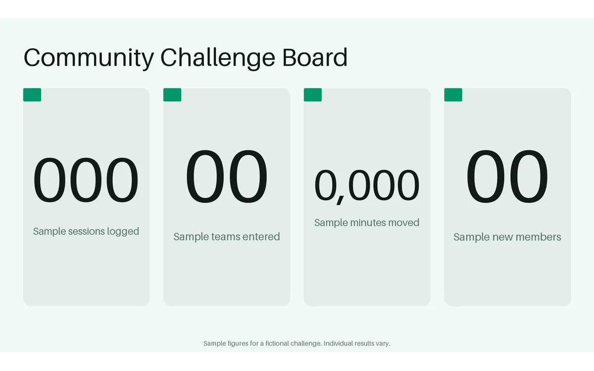 Community Challenge Board detail preview