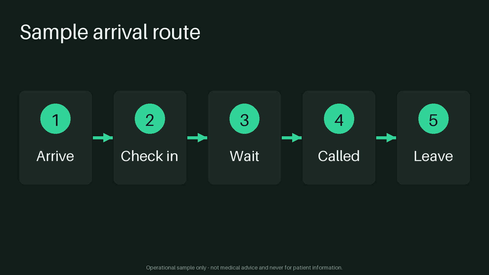 Arrival Flow Panel canonical preview