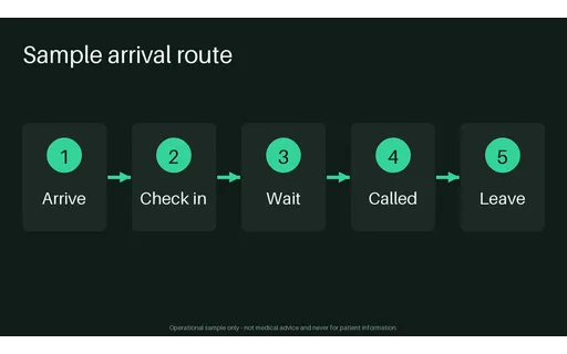 Arrival Flow Panel template preview