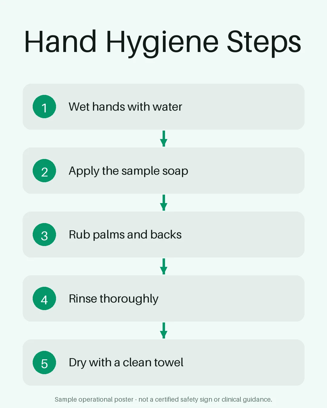 Hand Hygiene Steps Poster variant 1
