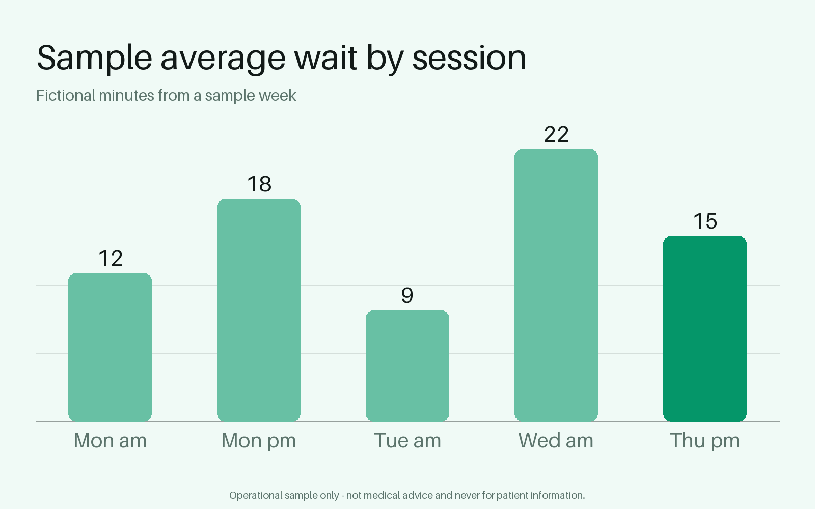 Waiting Time Chart canonical preview
