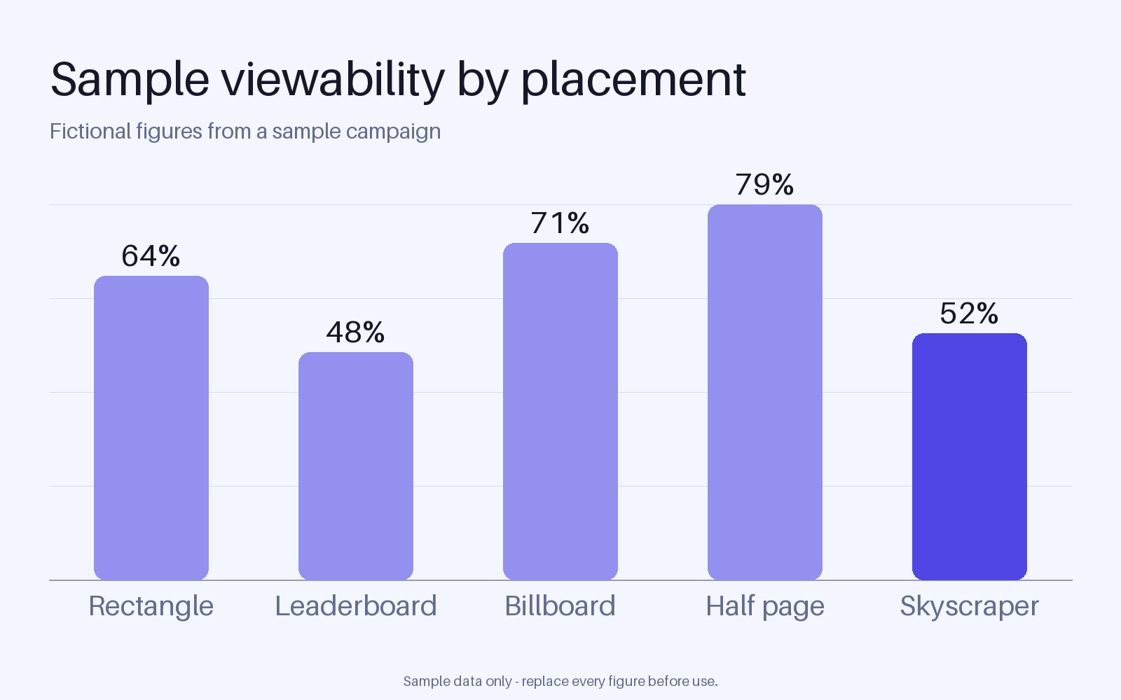Viewability Chart Panel canonical preview