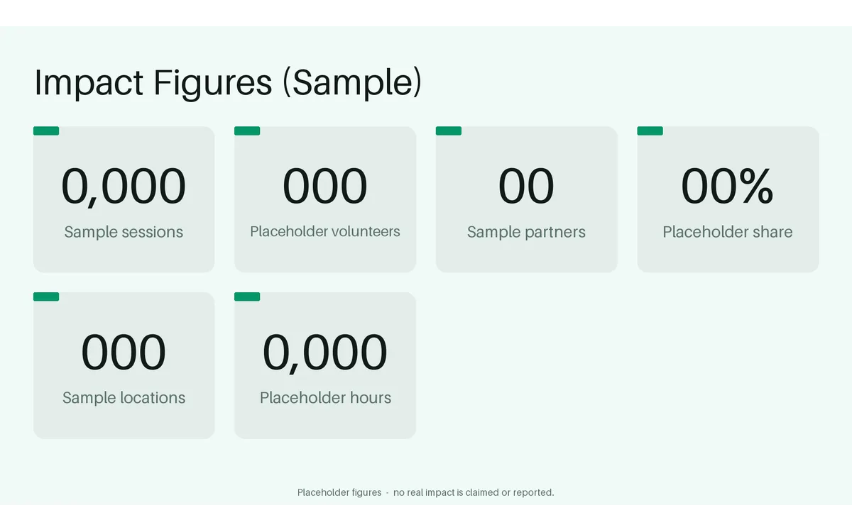 Annual Impact Figures detail preview