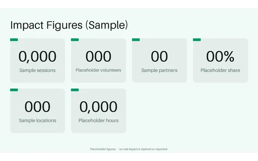 Annual Impact Figures template preview
