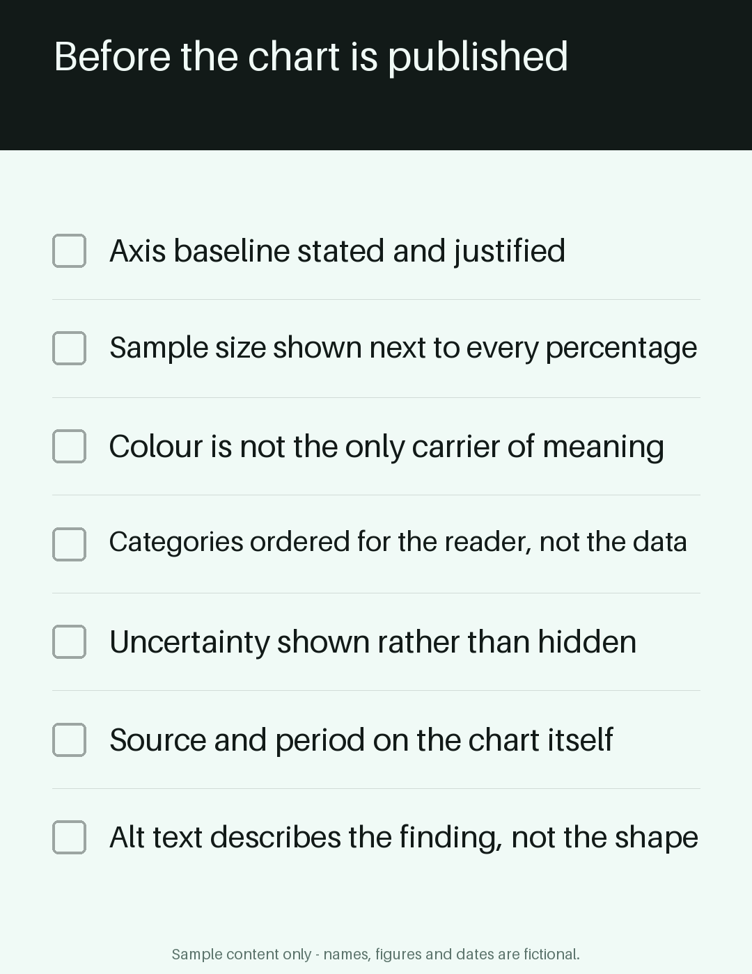 Chart Honesty Checklist canonical preview