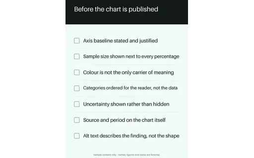 Chart Honesty Checklist template preview