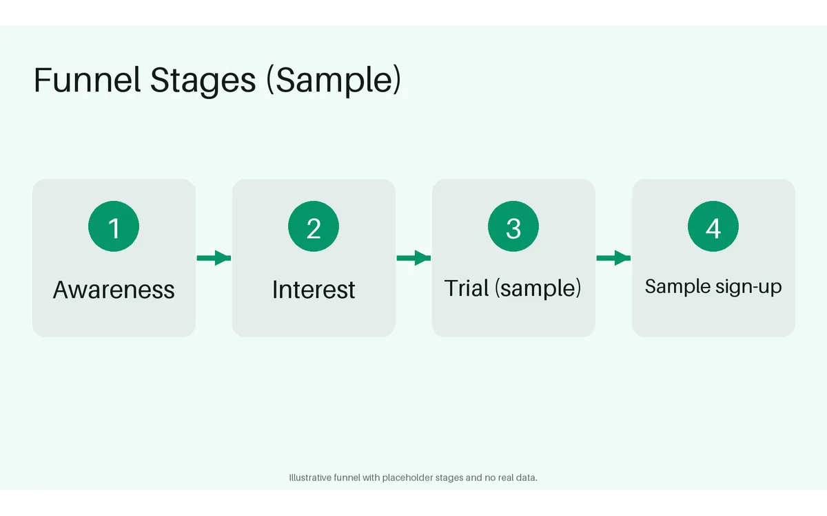Conversion Funnel Stages detail preview