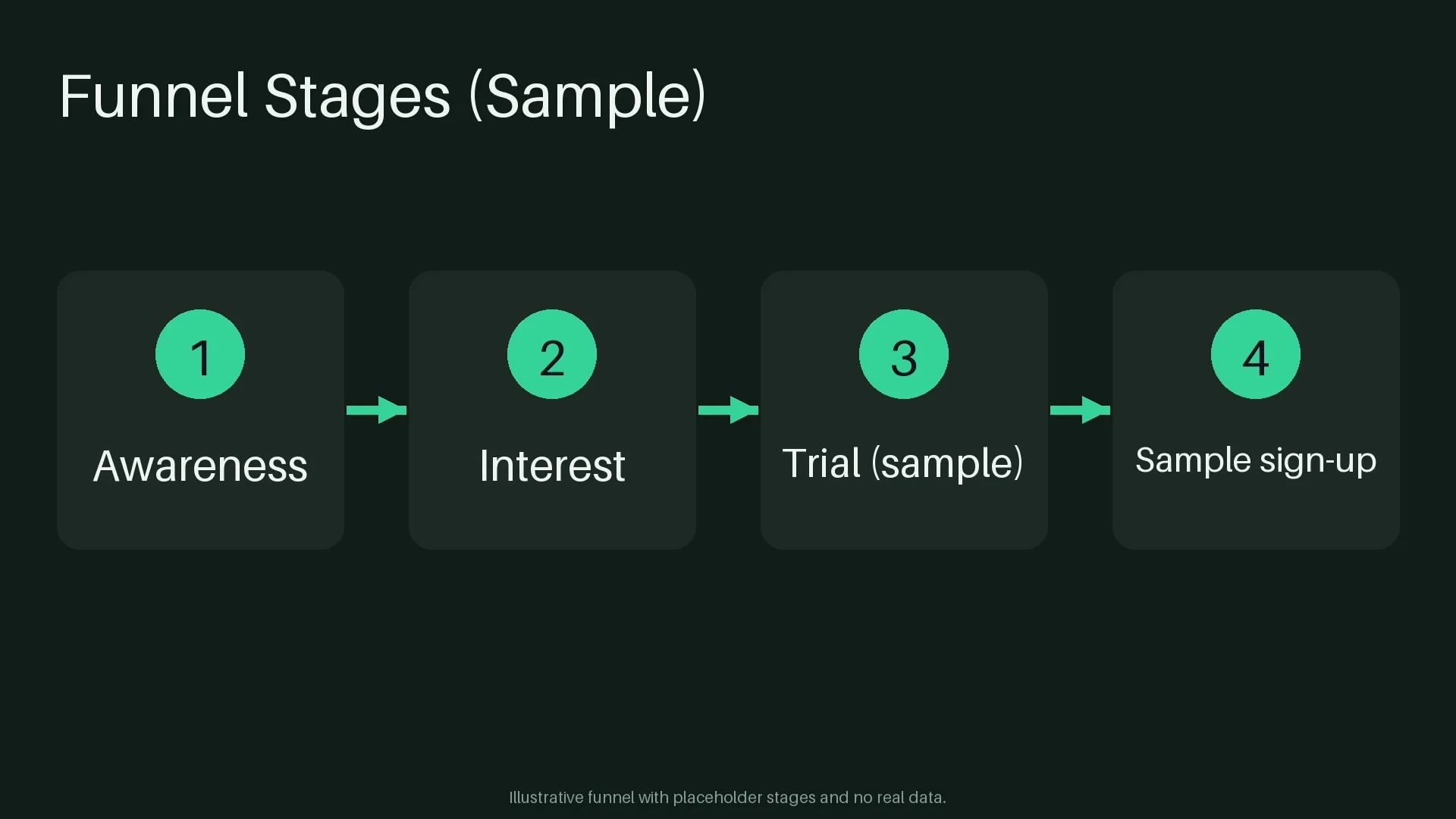 Conversion Funnel Stages variant 1