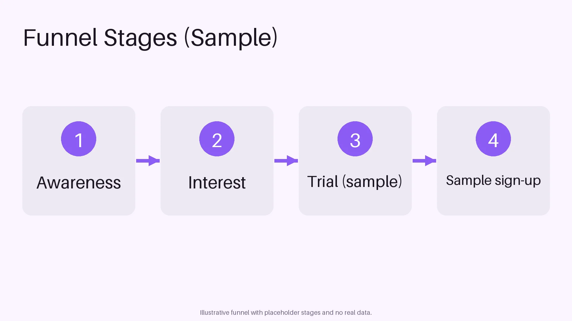 Conversion Funnel Stages variant 2