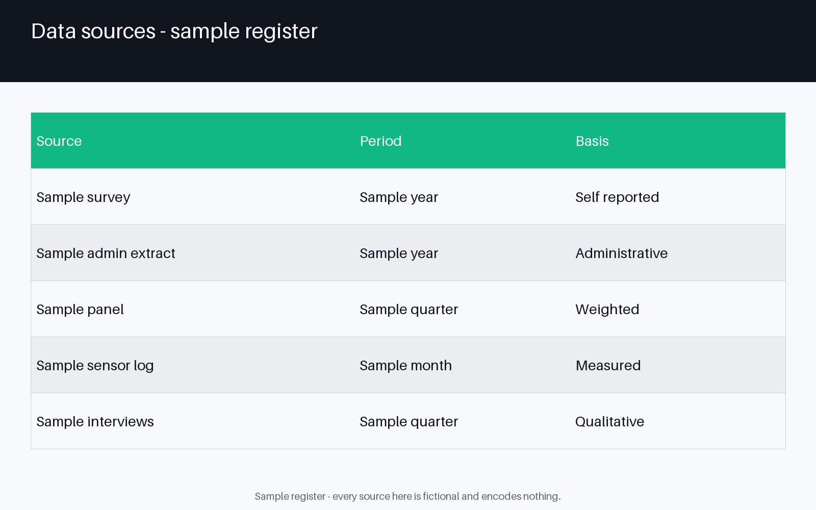 Data Source Sheet canonical preview