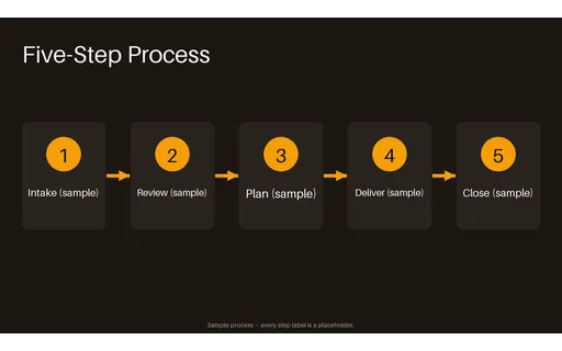 Five-Step Process Flow — flow-diagram layout, sample content only