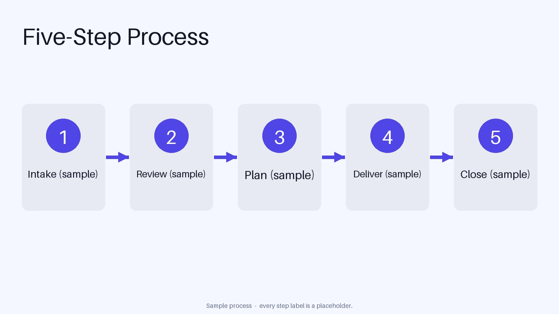 Five-Step Process Flow variant 1