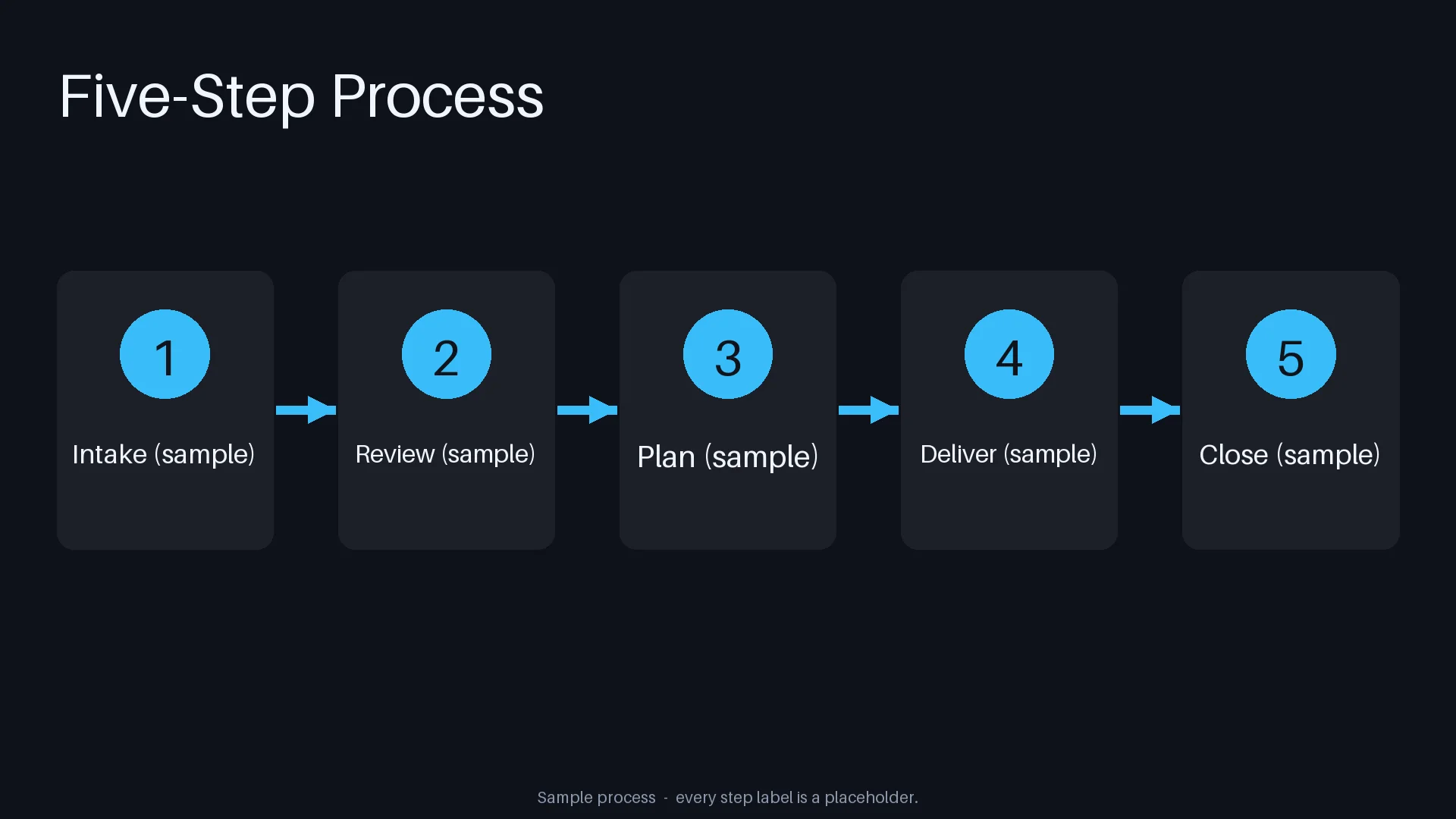 Five-Step Process Flow variant 2