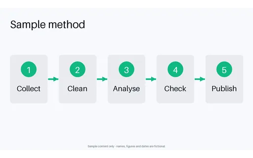 Method Flow Panel template preview