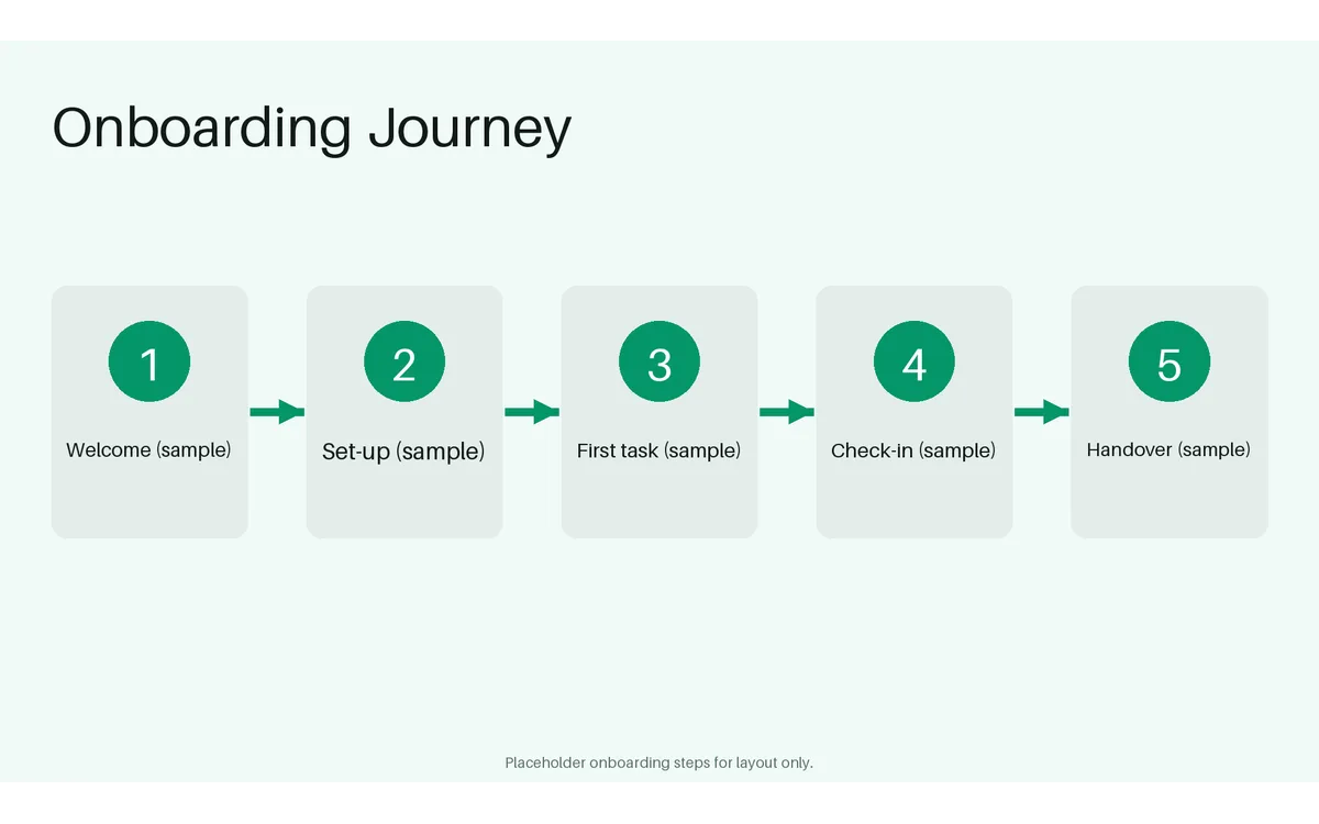 Onboarding Journey Flow detail preview